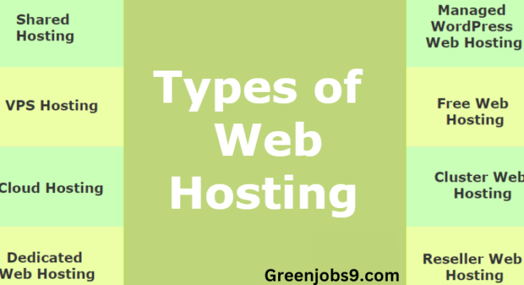 Types of Hosting And Their Differences