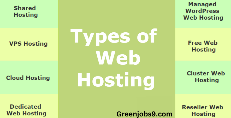 Types of Hosting And Their Differences