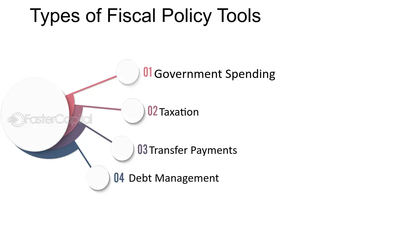 A Comprehensive Guide to Understanding Fiscal Policy 